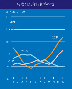 來自糧農(nóng)組織。